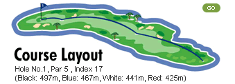 course layout